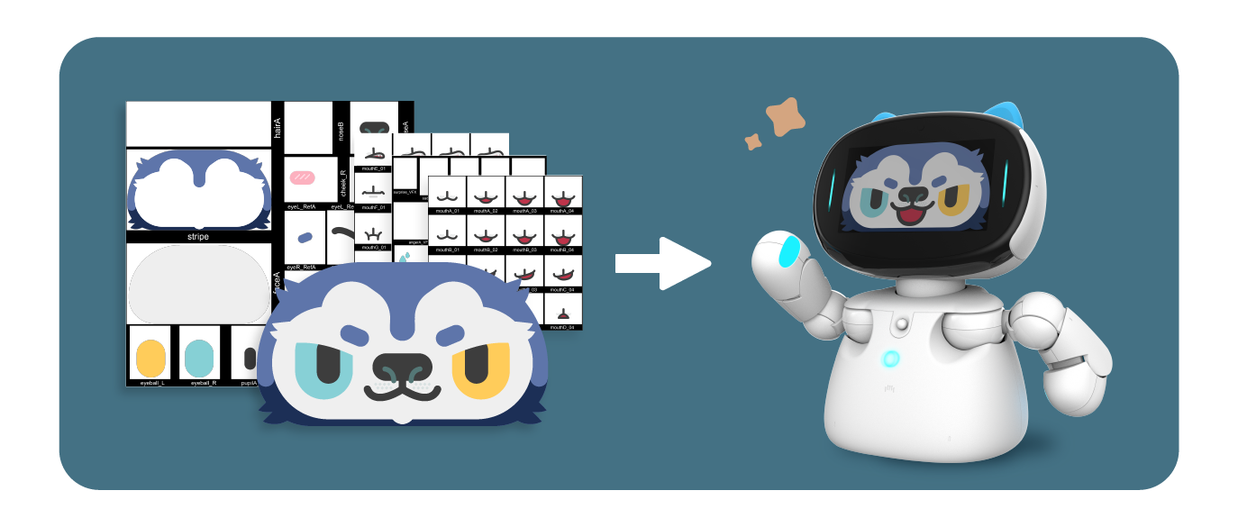 Face Editor：静的な図から動的表情を生成