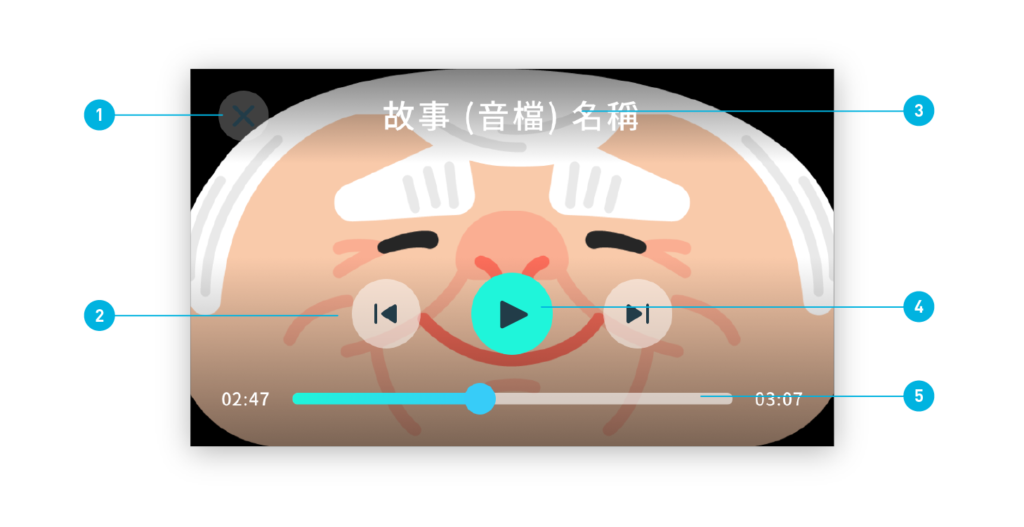 NUWAシアター - コンテンツの再生